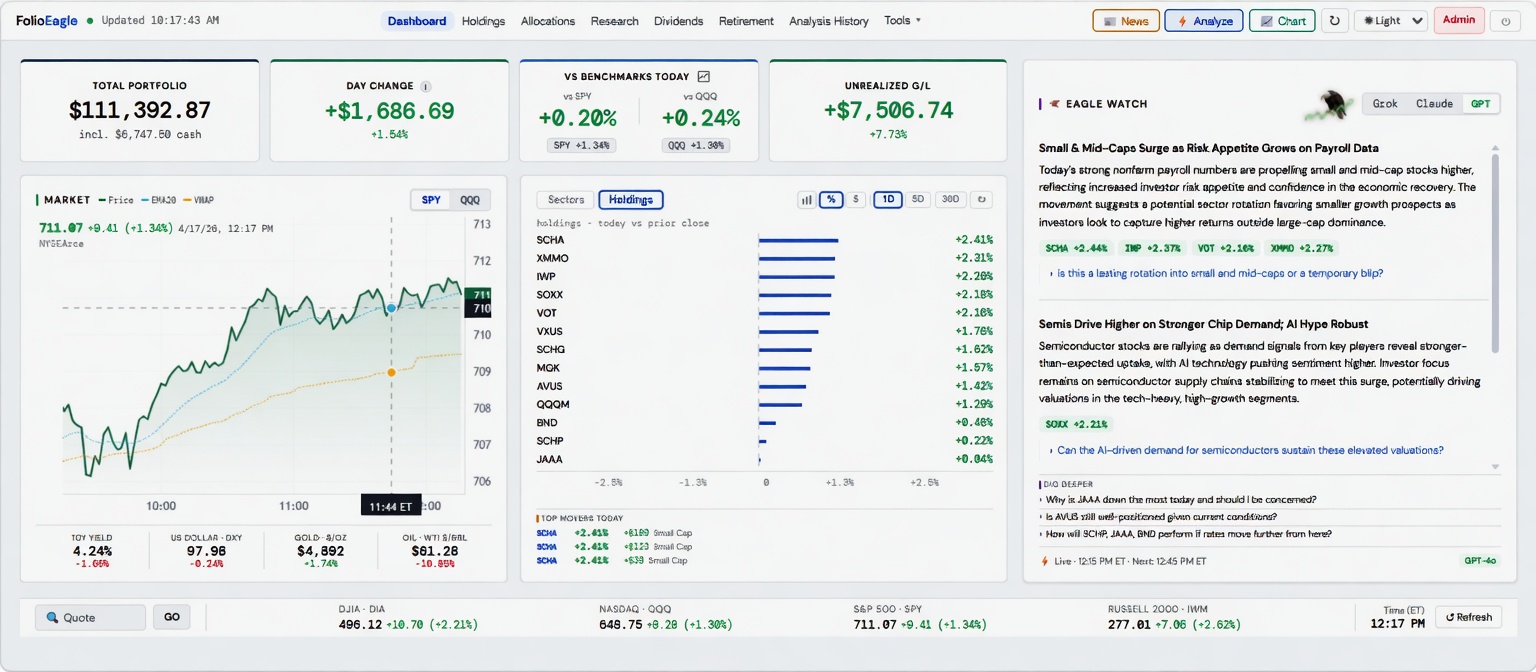 PortfolioEagle portfolio dashboard showing real-time stock tracking, AI investment analysis, brokerage sync, dividend tracker, and market pulse